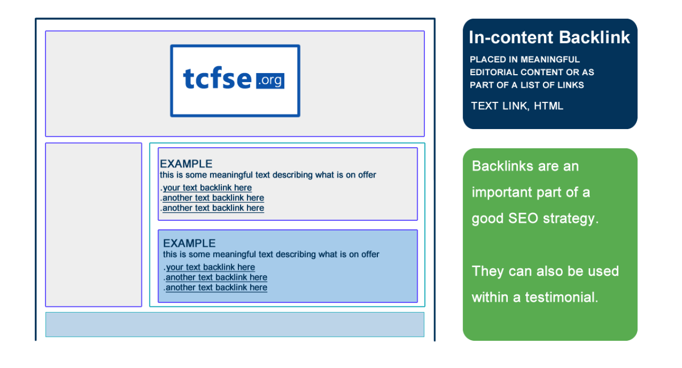 Testimonial & Text Link Ad Placement Example