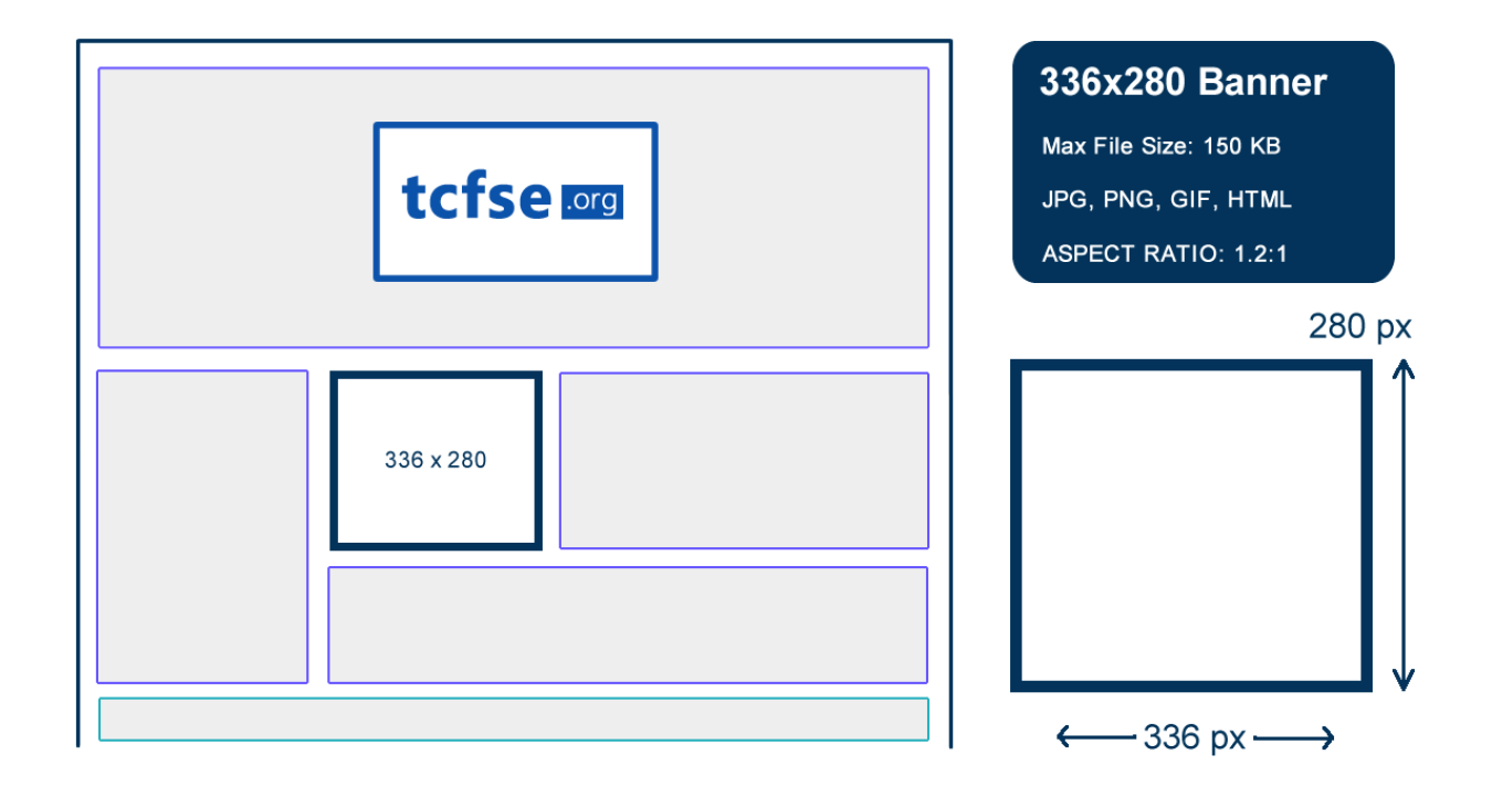 Banner Ad Placement Example 336x280