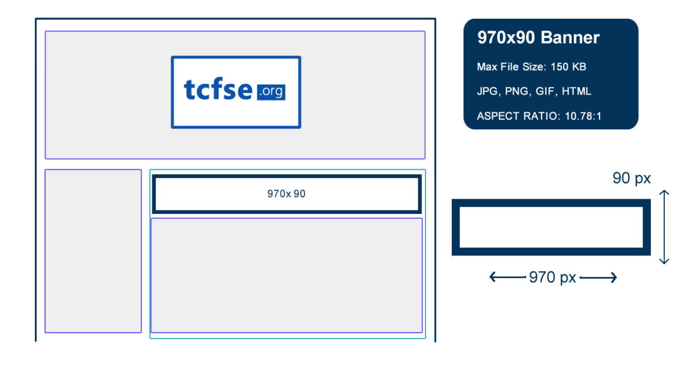 970x90 sponsor banner placement example