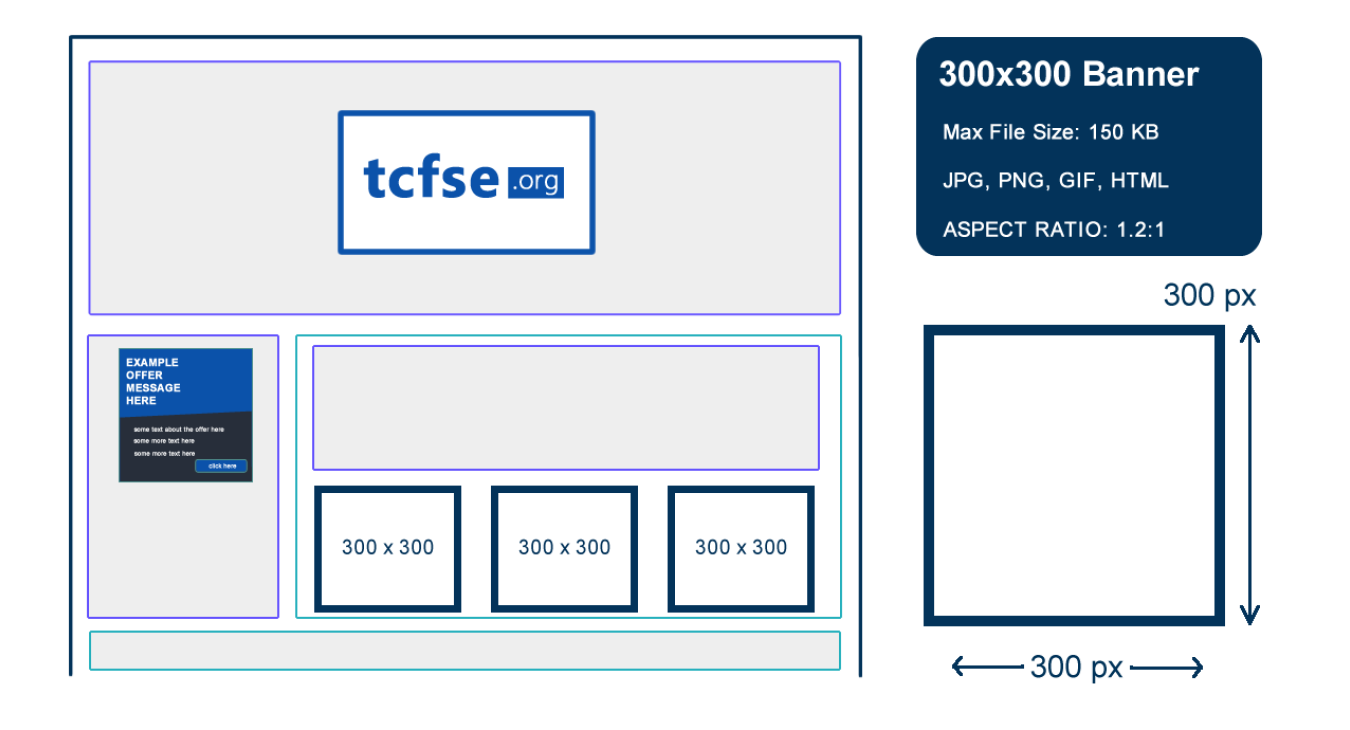 Banner Ad Placement Example 300x300